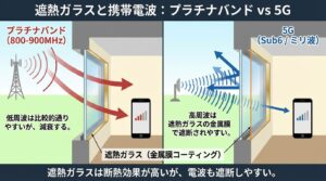 遮熱ガラスと電波